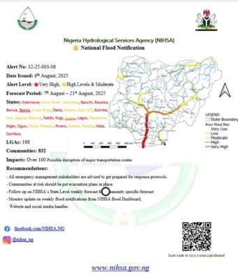 Flood Alert: 198 LGAs in 31 States and FCT at Risk